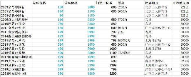 米利唐和阿拉巴的长期伤病让皇马不得不在一月转会窗进入市场寻找一名中后卫，球队现在在中卫位置只剩下吕迪格和纳乔可用，安切洛蒂已要求进行针对性补强。